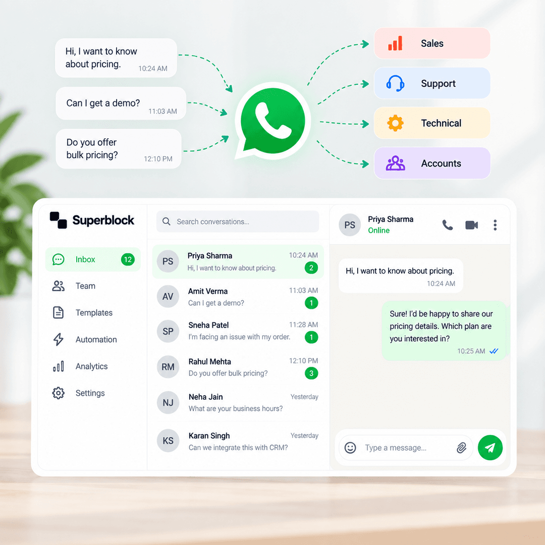Organize conversations across your team
