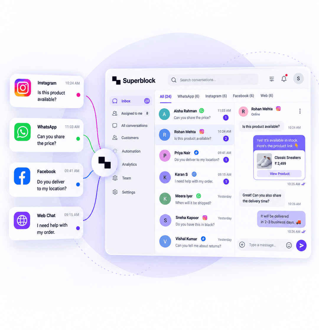 One Inbox for Every Customer Conversation